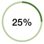 25%